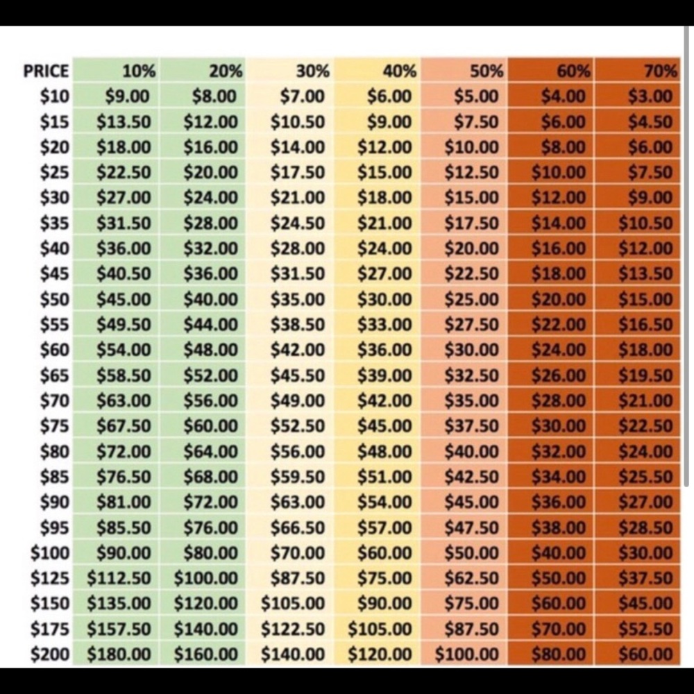 Reasonable offer chart 🤍